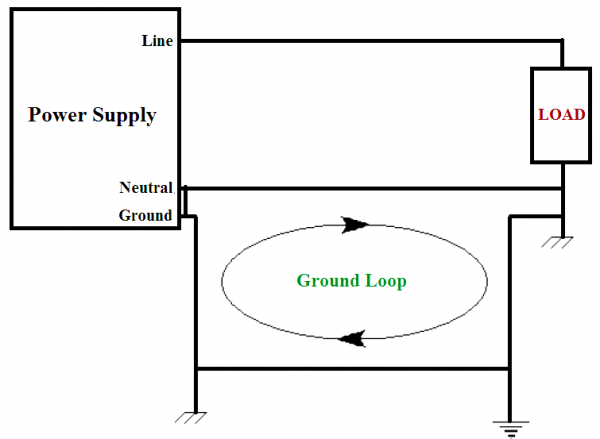 Floating Vs. Grounded Voltage - Advanxis Technologies and Process ...