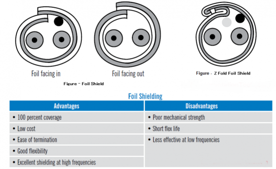 Basics of Cable Shields - Advanxis Technologies and Process Automation